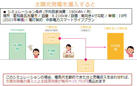 太陽光発電シュミレーション