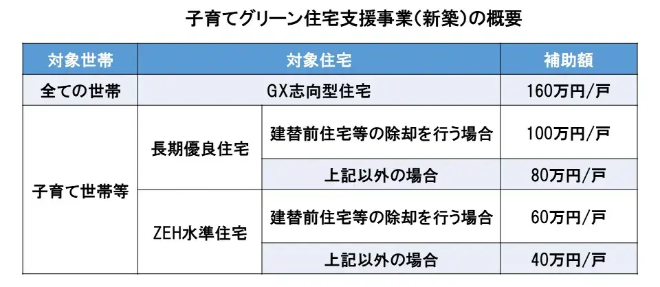 GX志向型住宅