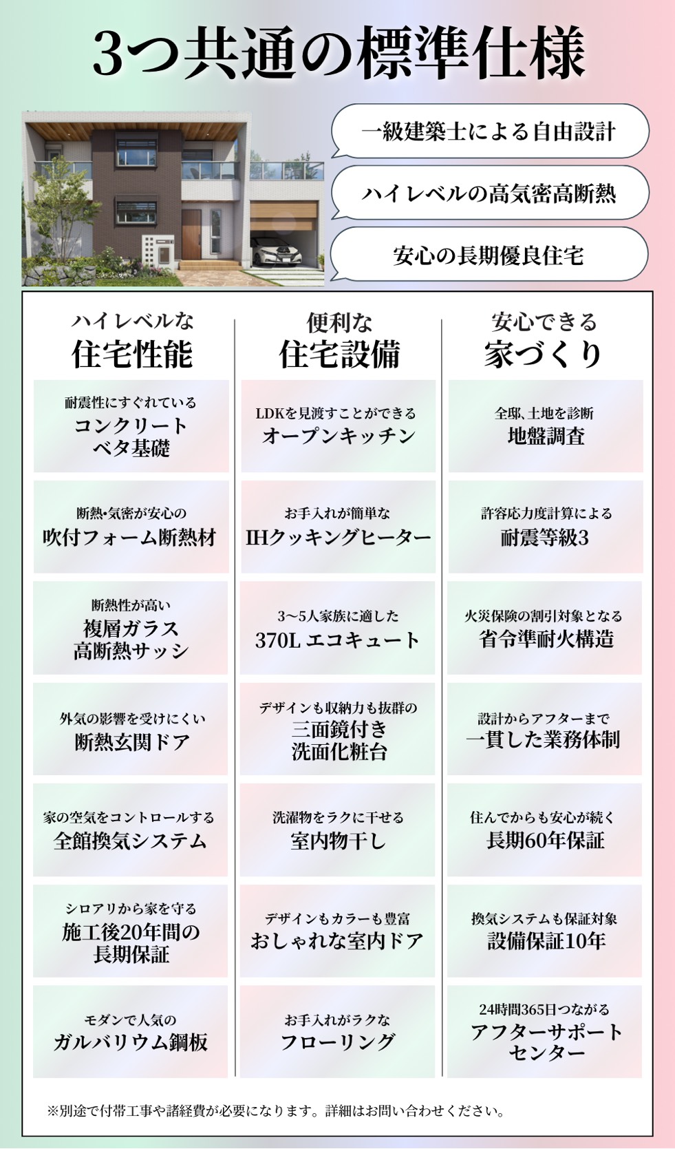 3つ共通の仕様