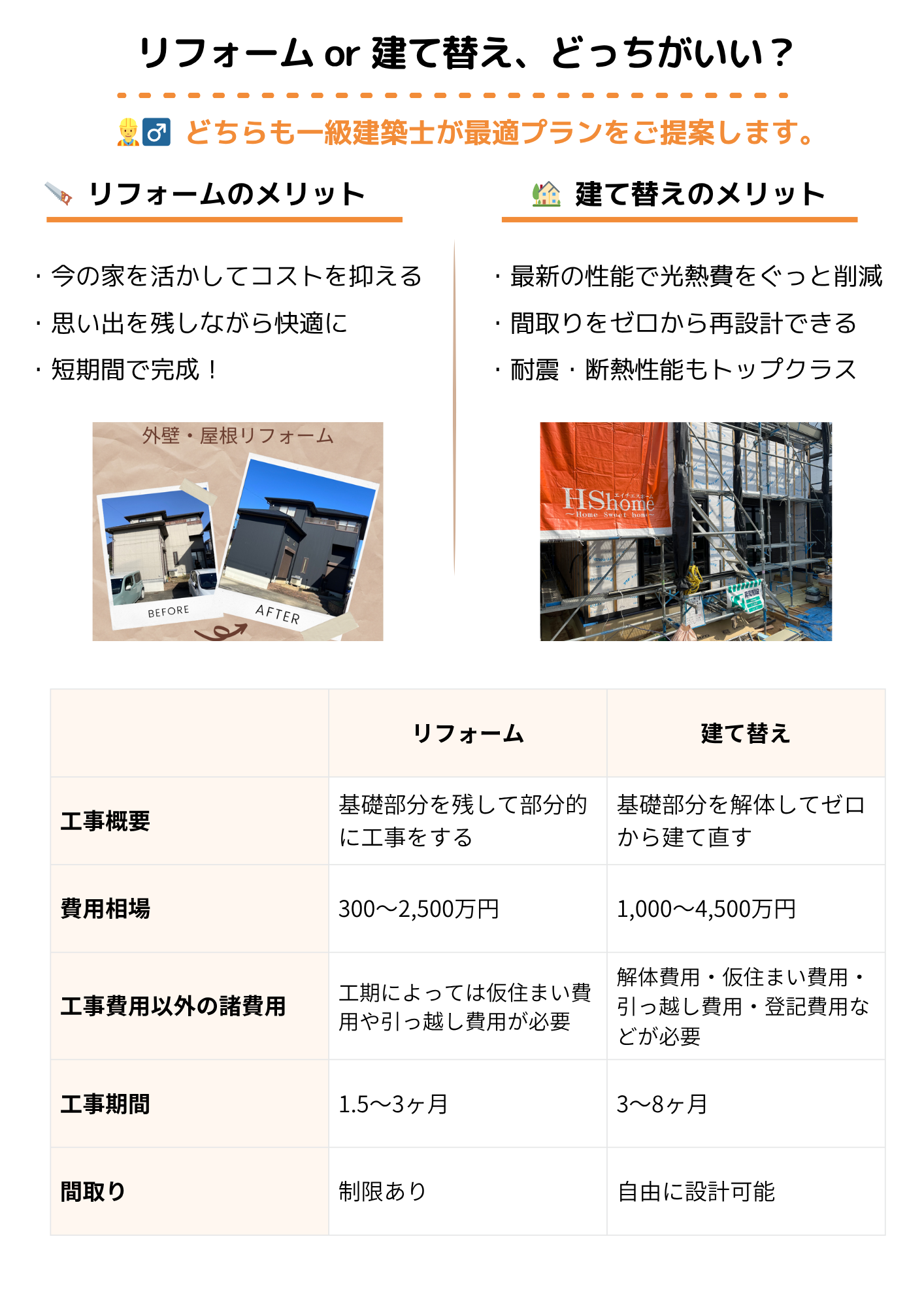 一級建築士と考えるよりよい暮らし