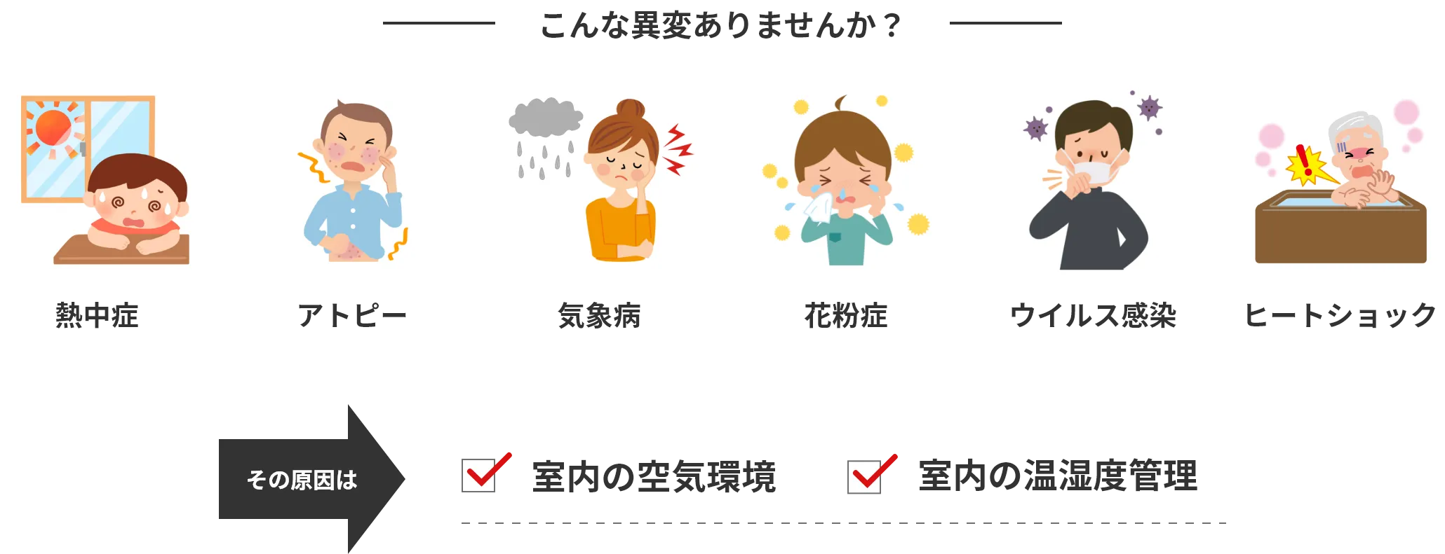こんな異変ありませんか?