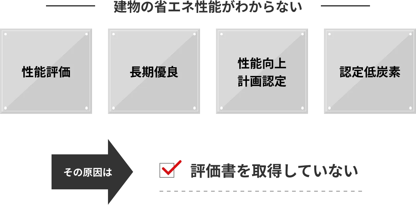 建物の省エネ性能がわからない